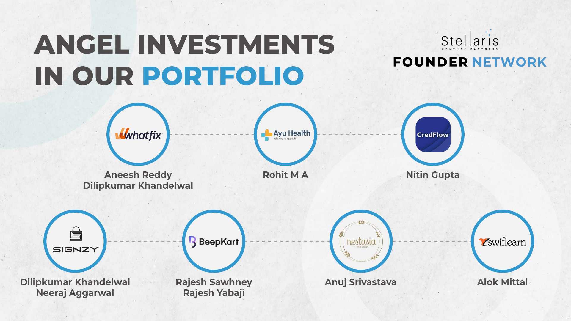 Angel Investments by SFN members