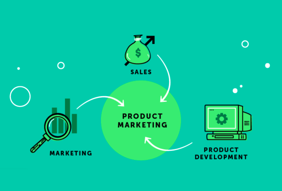 Decoding Product Marketing for B2B SaaS