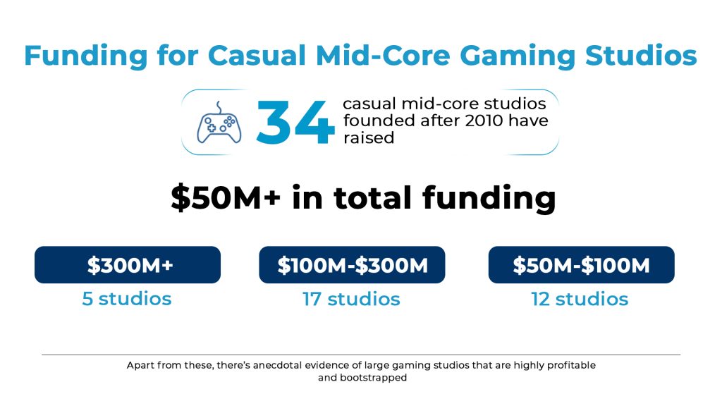 Funding for casual mid-core gaming studios